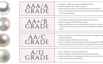 Pearl Grading System Guide